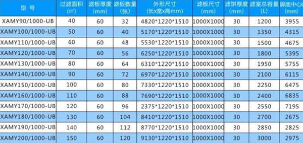 脱水压滤机参数
