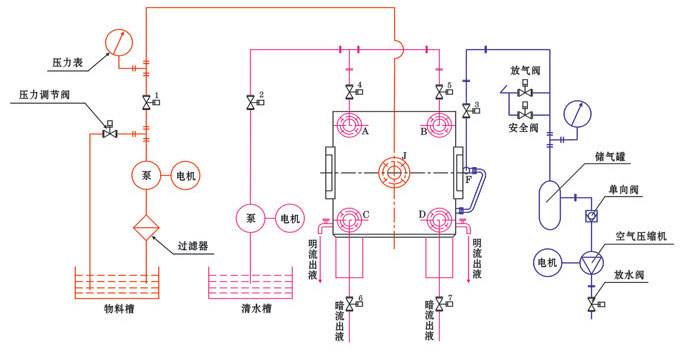 压滤机