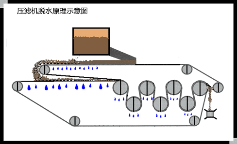压滤机