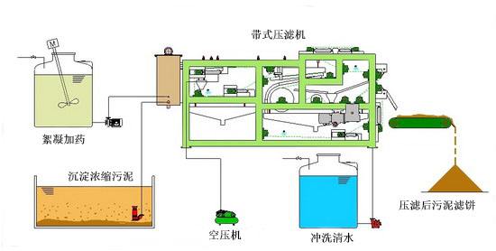 压滤机